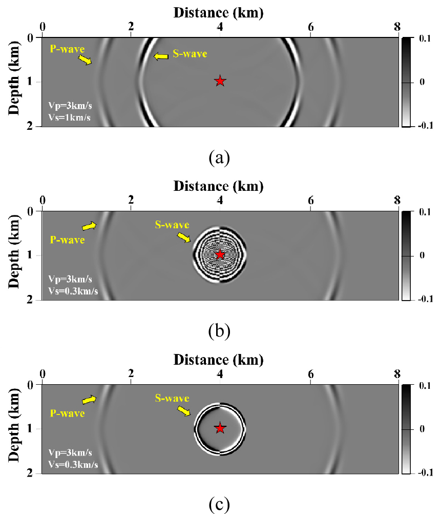 A Study on Parallel 3D Elastic Wave Modeling Using Flux-corrected Transport
