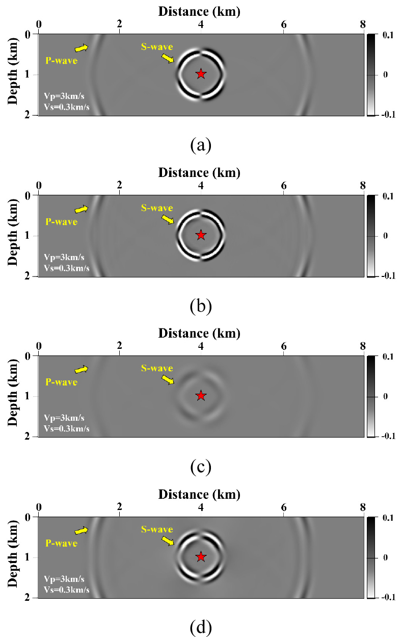 A Study on Parallel 3D Elastic Wave Modeling Using Flux-corrected Transport