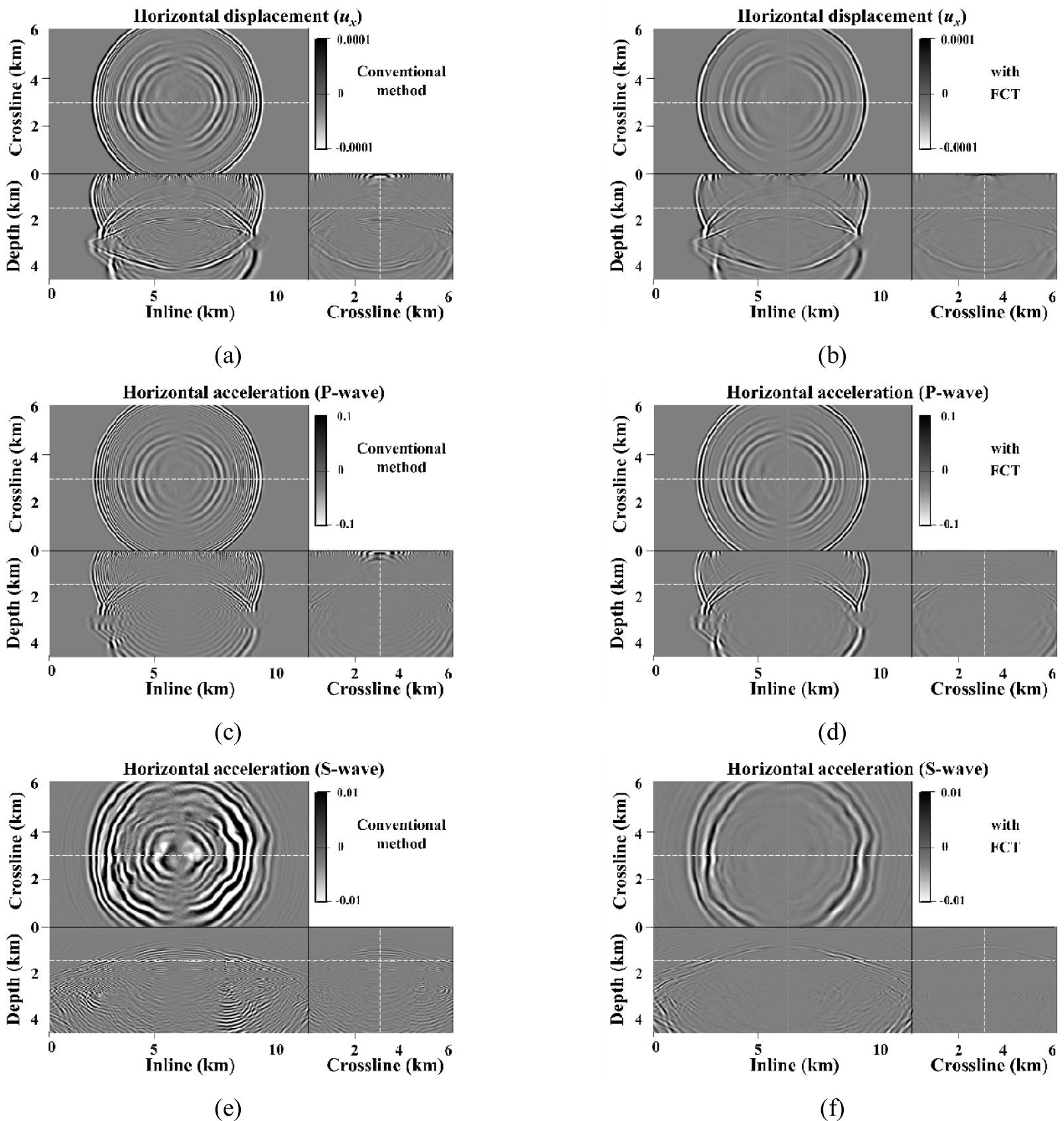 A Study on Parallel 3D Elastic Wave Modeling Using Flux-corrected Transport
