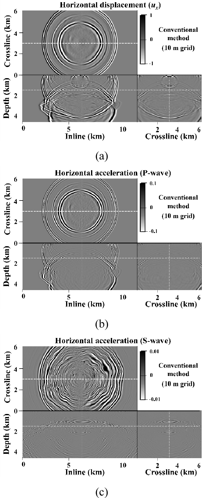 A Study on Parallel 3D Elastic Wave Modeling Using Flux-corrected Transport