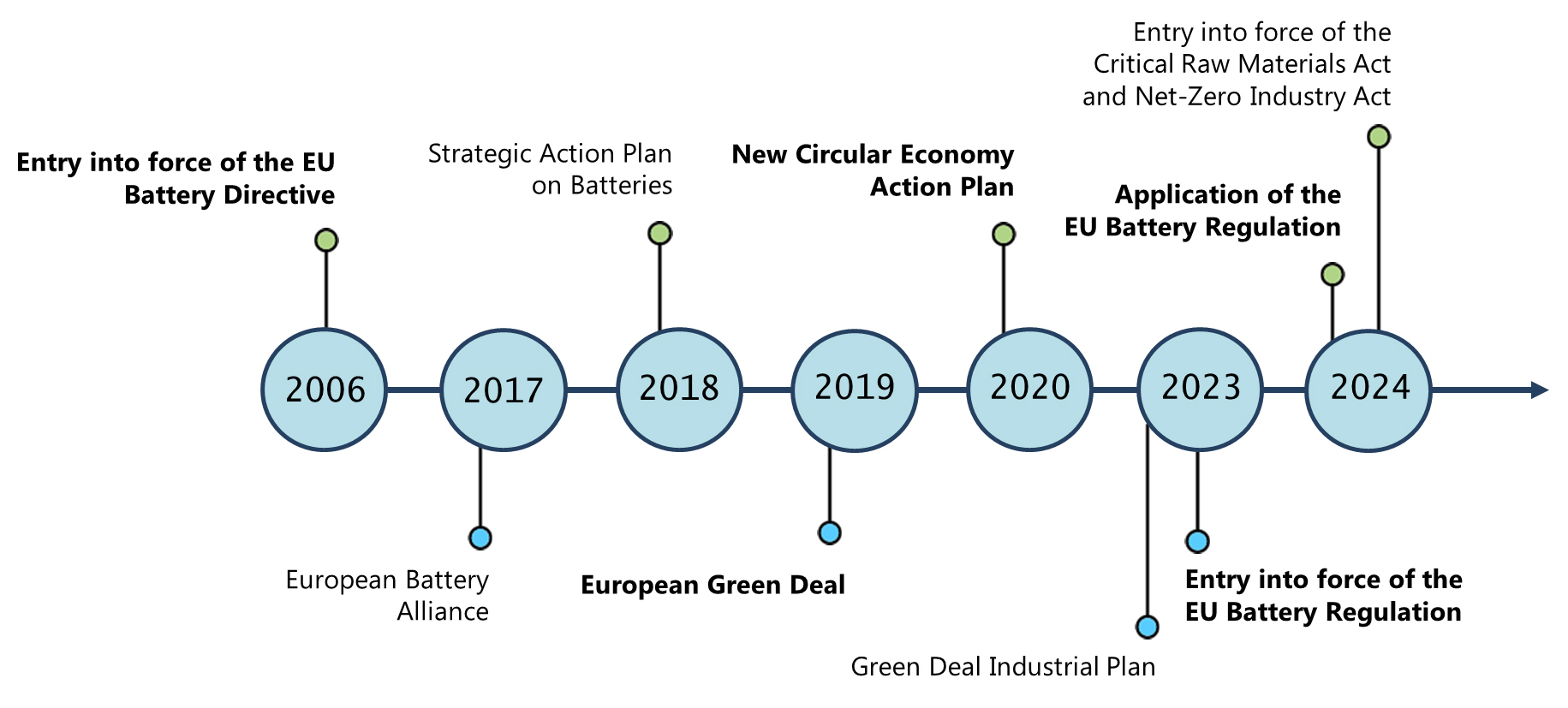 EU Battery Regulation and Its Implications for South Korea