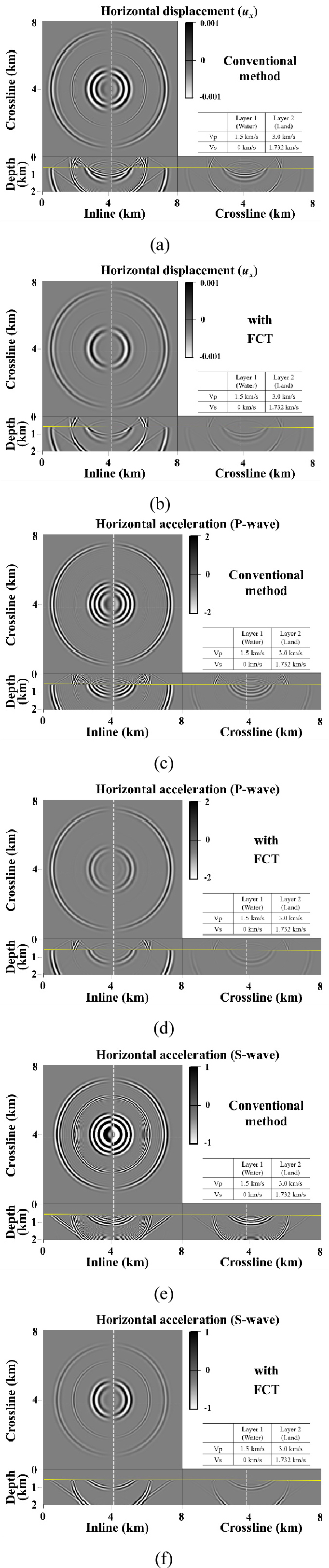 A Study on Parallel 3D Elastic Wave Modeling Using Flux-corrected Transport