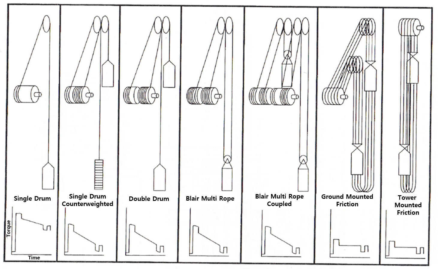 Development of a Design Software for a Shaft Hoisting System in ...