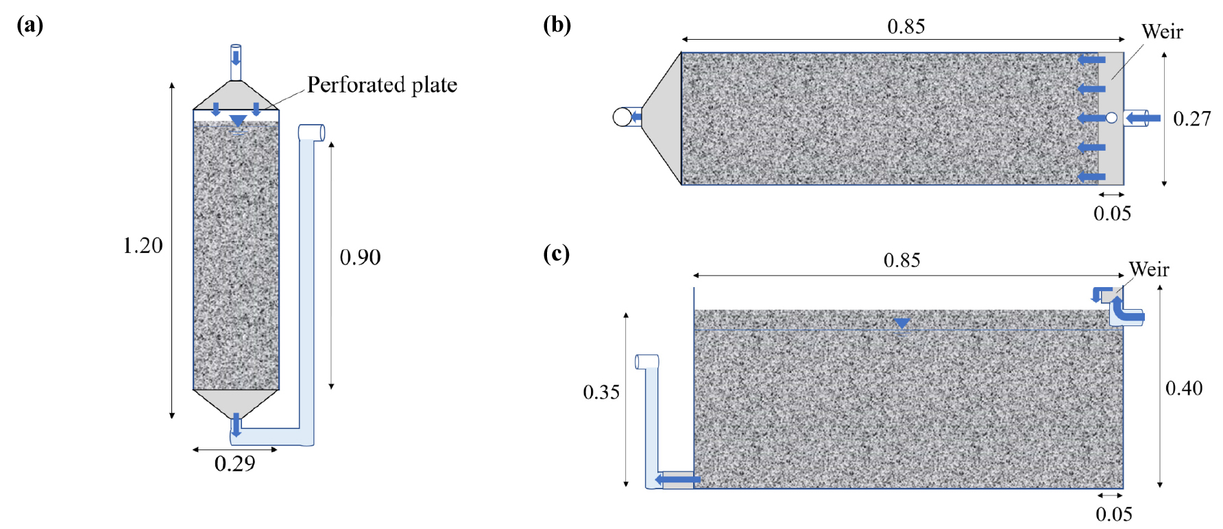 Suggestions for Structure, Flow Configuration and Baffle Design to ...