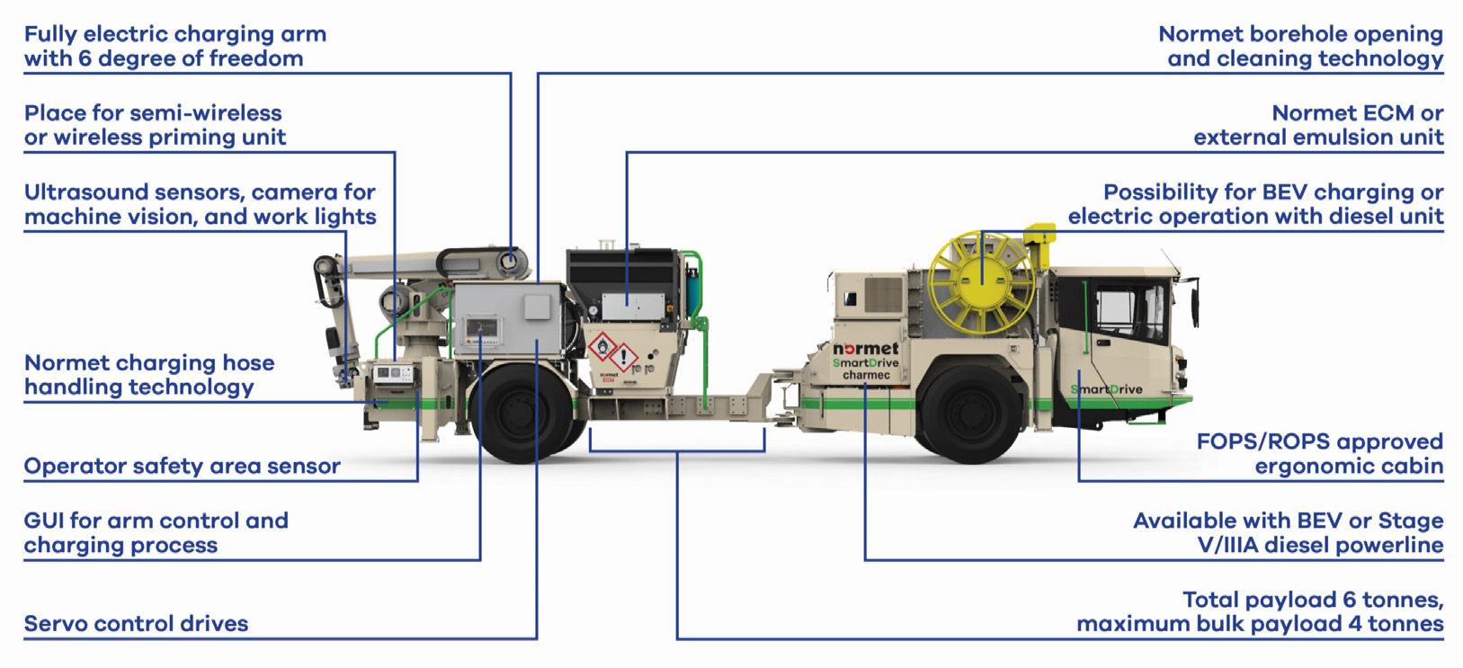 Remote Explosive Charging Development Trends and Application Cases of Unmanned Drilling and ...