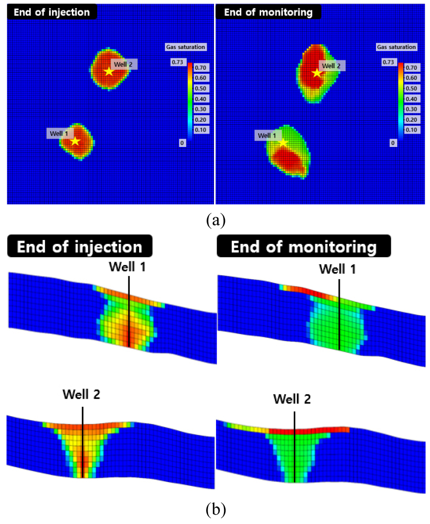 Well Injectivity Optimization of CO2 Injection Well Placement and Injection Rates ...